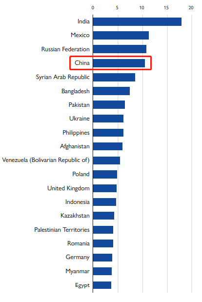 联合国公布2022年世界移民报告,加拿大仍是热门移民国之一! 联合国公布2022年世界移民报告,加拿大仍是热门移民国之一!