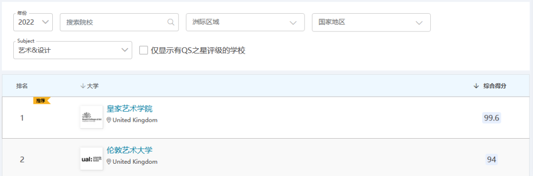 【重磅】QS2022最新学科排行榜,入读英国大学早知道!(上) 【重磅】QS2022最新学科排行榜,入读英国大学早知道!(上)