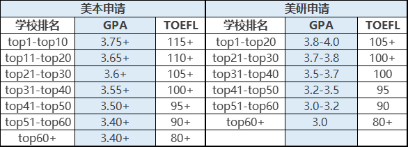 托福“考好了”是多少分？多少分才算理想分数？
