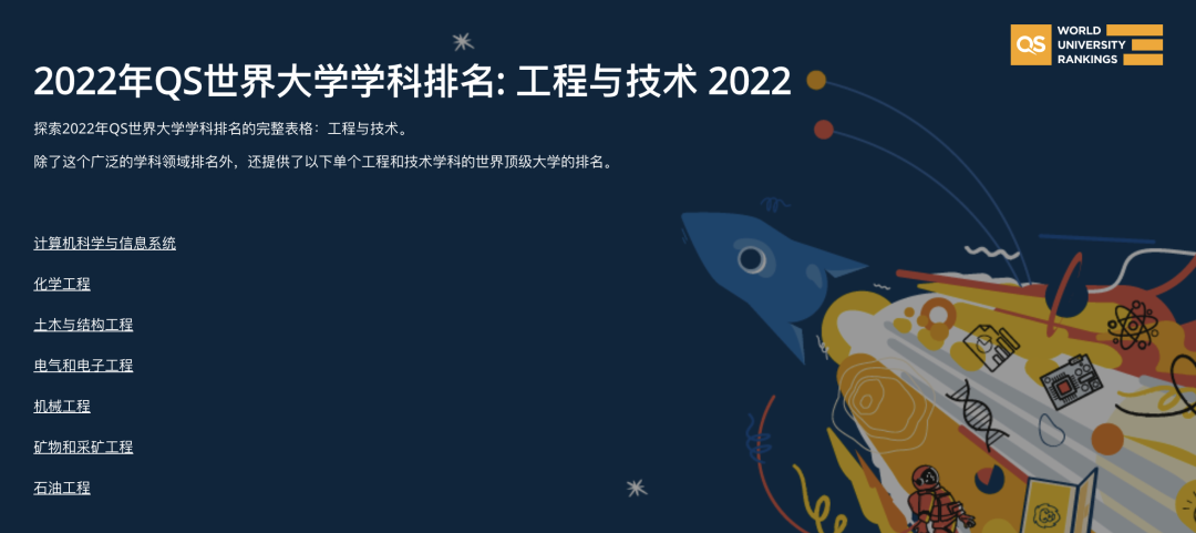 【注意】2022QS世界大学学科排行榜,新西兰大学频繁上榜! 【注意】2022QS世界大学学科排行榜,新西兰大学频繁上榜!