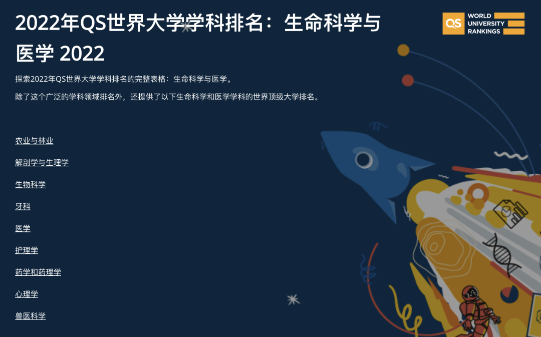 【注意】2022QS世界大学学科排行榜,新西兰大学频繁上榜! 【注意】2022QS世界大学学科排行榜,新西兰大学频繁上榜!