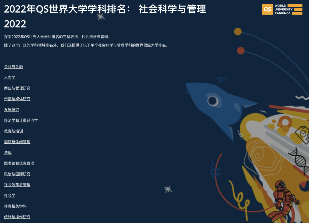 【注意】2022QS世界大学学科排行榜,新西兰大学频繁上榜! 【注意】2022QS世界大学学科排行榜,新西兰大学频繁上榜!