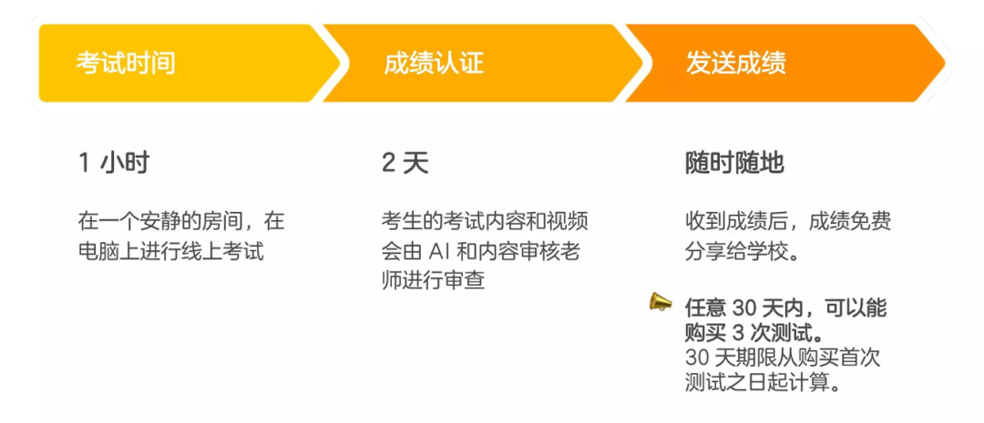 多邻国官方公布考试新题型与新政策！