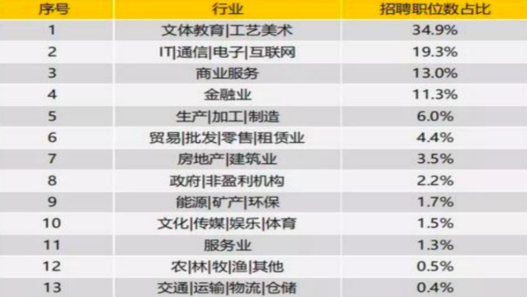 2022艺术留学生迎来重大利好!国家发布强力优待政策! 2022艺术留学生迎来重大利好!国家发布强力优待政策!