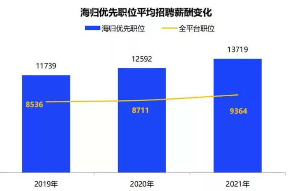 2022艺术留学生迎来重大利好!国家发布强力优待政策! 2022艺术留学生迎来重大利好!国家发布强力优待政策!