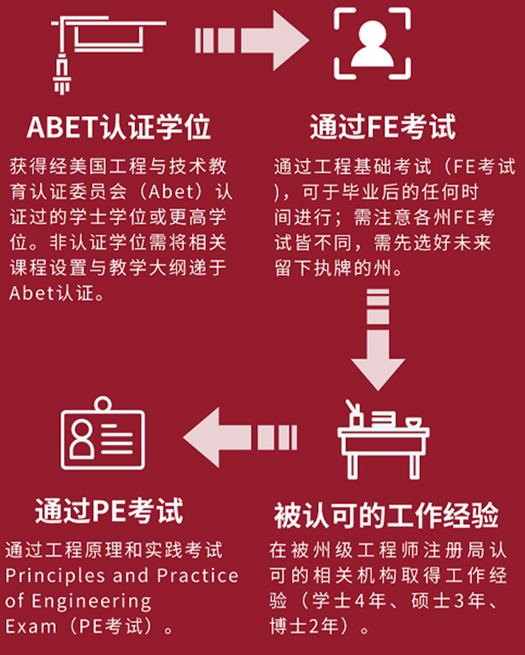 未来10年,国内外EE方向人才短缺或成常态? 未来10年,国内外EE方向人才短缺或成常态?