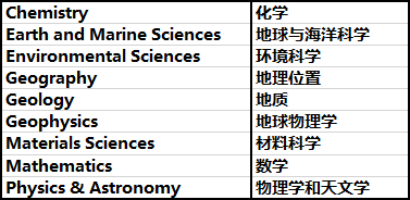 从2022QS学科排行,看加拿大各高校的表现! 从2022QS学科排行,看加拿大各高校的表现!