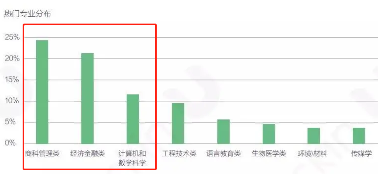 人才竞争激烈下,留学毕业生的出路在哪? 人才竞争激烈下,留学毕业生的出路在哪?