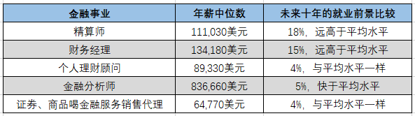 人才竞争激烈下,留学毕业生的出路在哪? 人才竞争激烈下,留学毕业生的出路在哪?