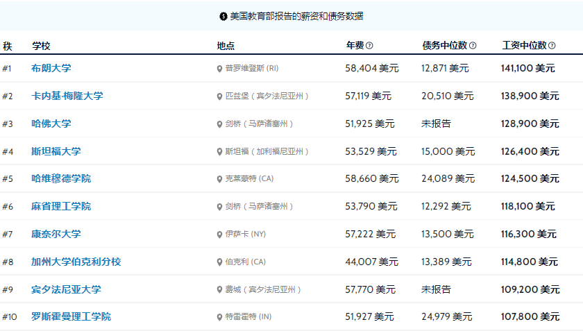 人才竞争激烈下，留学毕业生的出路在哪？