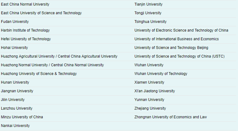【聚焦】UCL首次发布中国大学认可名单！36个985、211不在A类院校？