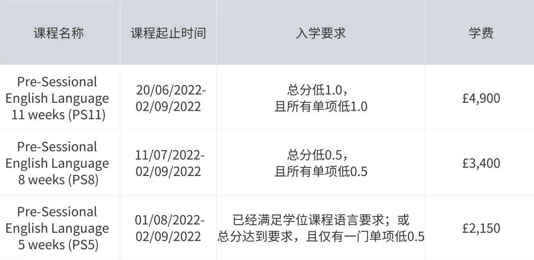 【英国留学】部分英国院校信息更新汇总 【英国留学】部分英国院校信息更新汇总