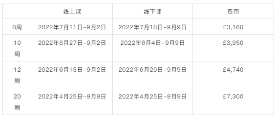【英国留学】部分英国院校信息更新汇总 【英国留学】部分英国院校信息更新汇总