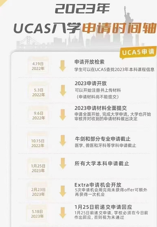【申请攻略】2023年英国本科入学,关键时间点梳理! 【申请攻略】2023年英国本科入学,关键时间点梳理!