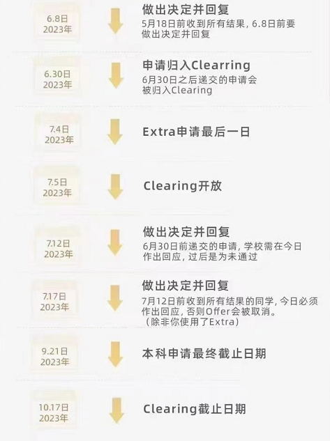 【申请攻略】2023年英国本科入学,关键时间点梳理! 【申请攻略】2023年英国本科入学,关键时间点梳理!
