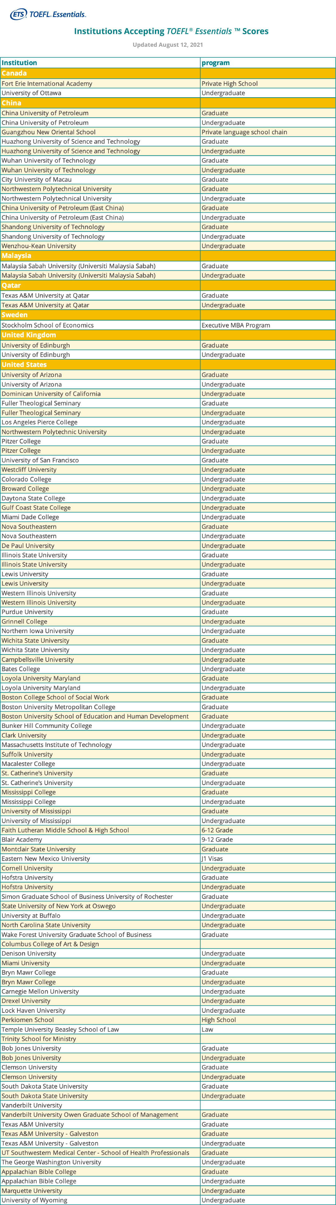 哪些大学认可托福Essentials成绩？你的梦校在内吗？