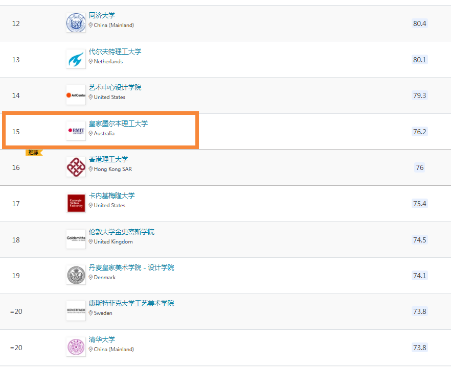 【选校】澳洲大学第9大之争!你心目中的“G9”是谁? 【选校】澳洲大学第9大之争!你心目中的“G9”是谁?