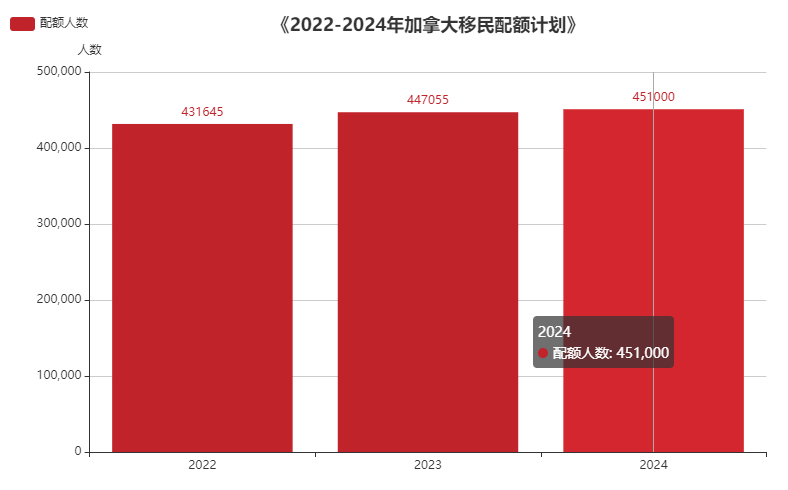 加拿大将在2022年迎来移民热潮!工签游客迎来新契机! 加拿大将在2022年迎来移民热潮!工签游客迎来新契机!