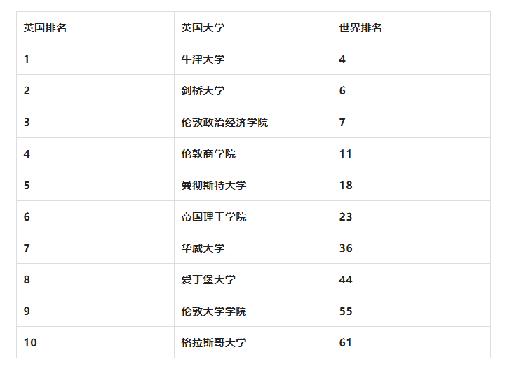 【选校】英国10所会计金融专业热门院校的申请条件汇总! 【选校】英国10所会计金融专业热门院校的申请条件汇总!