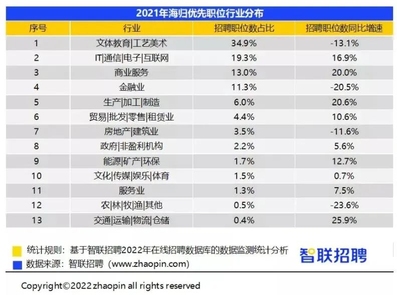 海归求职的痛点在哪里?回国人数增多,留学还香吗? 海归求职的痛点在哪里?回国人数增多,留学还香吗?
