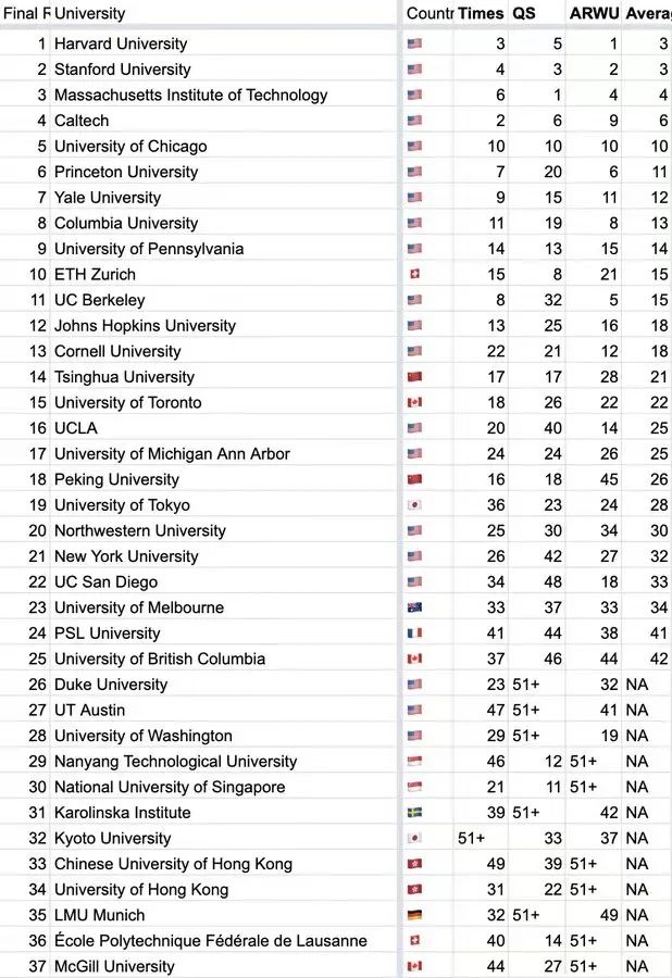 【重磅】留学生在英国没offer也能直接获得工作签证了! 【重磅】留学生在英国没offer也能直接获得工作签证了!