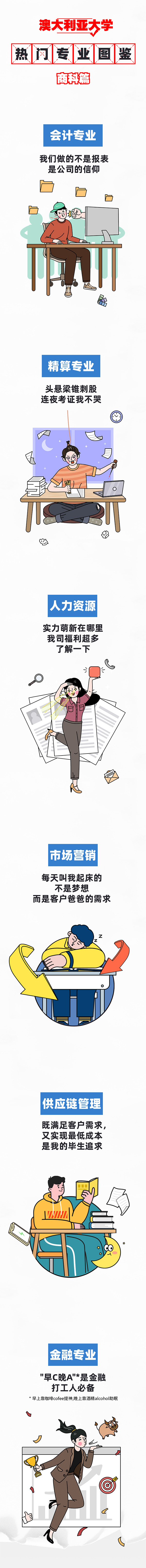 澳大利亚大学专业图鉴 | 就读商科会计方向，你需要知道的都在这里了！（上篇）