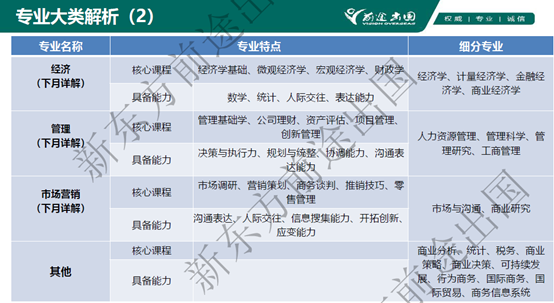 澳大利亚大学专业图鉴 | 就读商科会计方向，你需要知道的都在这里了！（上篇）