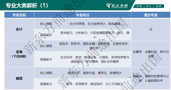 澳大利亚大学专业图鉴 | 就读商科会计方向，你需要知道的都在这里了！（上篇）