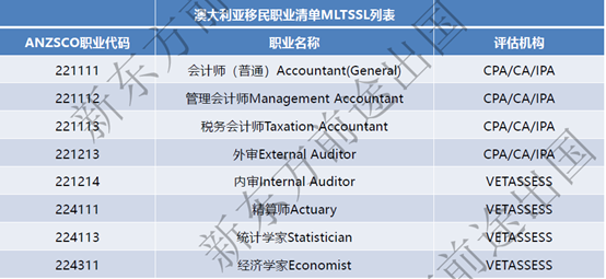 澳大利亚大学专业图鉴 | 就读商科会计方向，你需要知道的都在这里了！（上篇）
