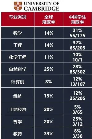【聚焦】英本申请人数再创新高,如何摆脱“内卷”获青睐? 【聚焦】英本申请人数再创新高,如何摆脱“内卷”获青睐?