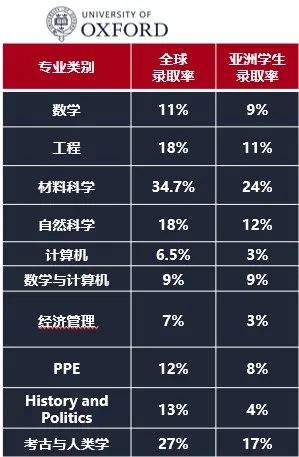 【聚焦】英本申请人数再创新高,如何摆脱“内卷”获青睐? 【聚焦】英本申请人数再创新高,如何摆脱“内卷”获青睐?
