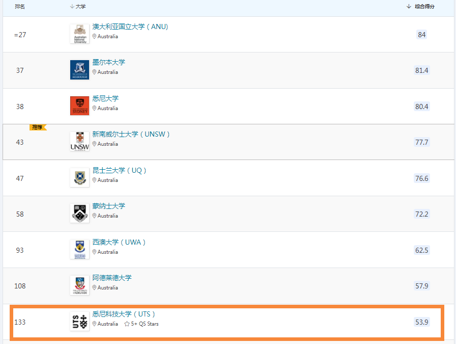 【选校】澳洲大学第9大之争！你心目中的“G9”是谁？