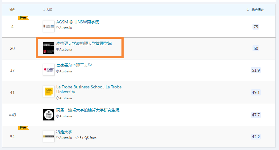 【选校】澳洲大学第9大之争！你心目中的“G9”是谁？