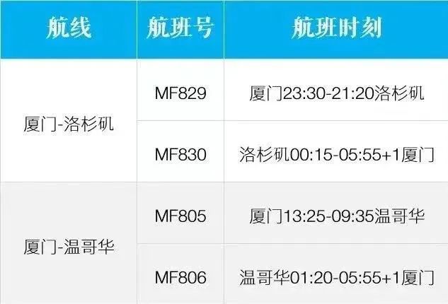 赴北美国际航班全面回归!东航上航达美均已官宣! 赴北美国际航班全面回归!东航上航达美均已官宣!