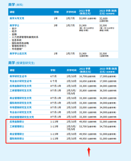【申请学校】奥克兰理工大学2022年招生简章发布! 【申请学校】奥克兰理工大学2022年招生简章发布!