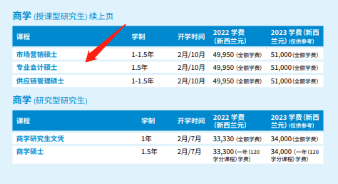 【申请学校】奥克兰理工大学2022年招生简章发布! 【申请学校】奥克兰理工大学2022年招生简章发布!