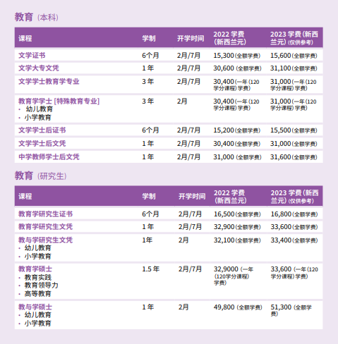 【申请学校】奥克兰理工大学2022年招生简章发布! 【申请学校】奥克兰理工大学2022年招生简章发布!