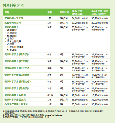 【申请学校】奥克兰理工大学2022年招生简章发布! 【申请学校】奥克兰理工大学2022年招生简章发布!