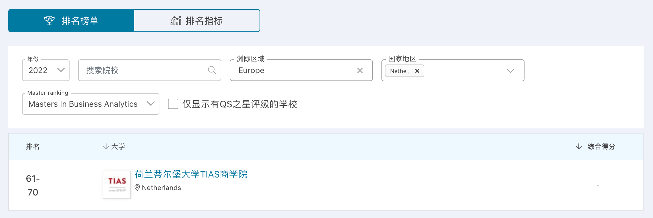 【榜单分析】2022年QS商科硕士排行榜单之新西兰篇 【榜单分析】2022年QS商科硕士排行榜单之新西兰篇