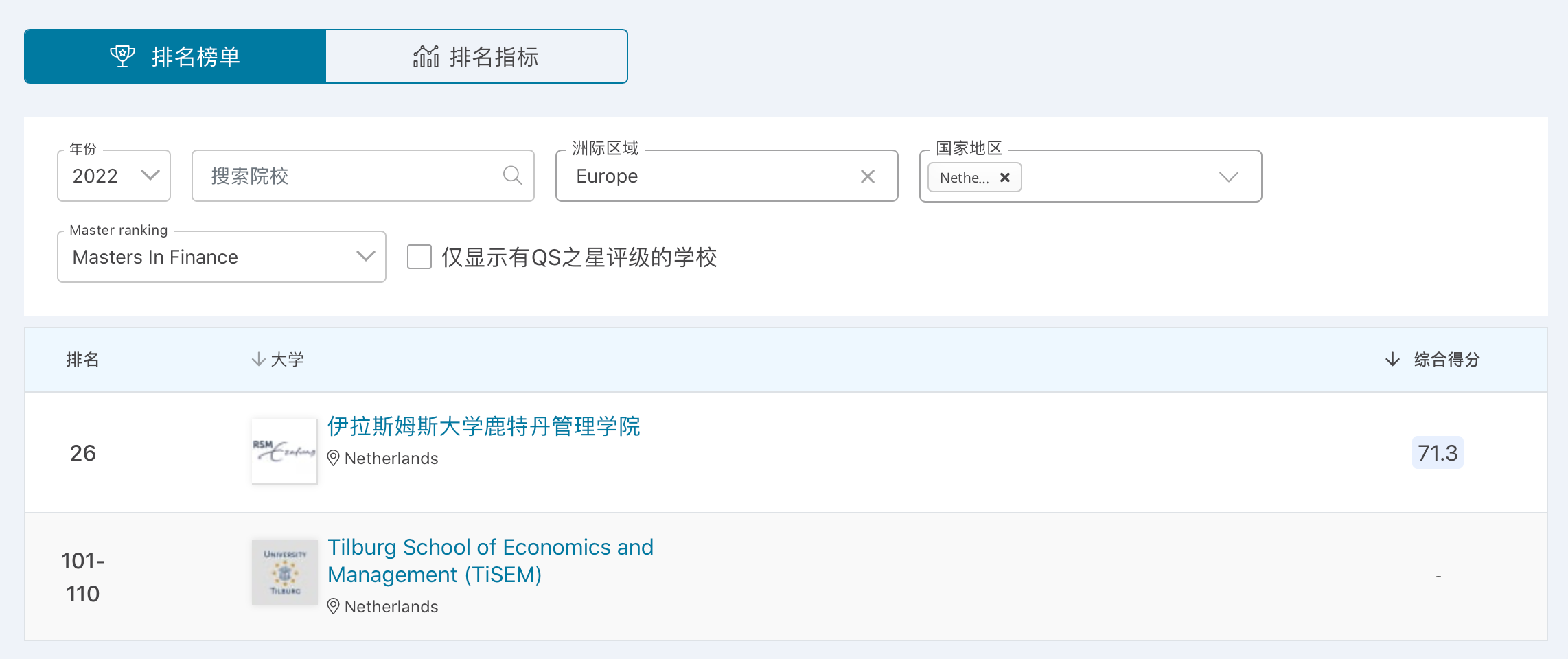 【榜单分析】2022年QS商科硕士排行榜单之新西兰篇 【榜单分析】2022年QS商科硕士排行榜单之新西兰篇