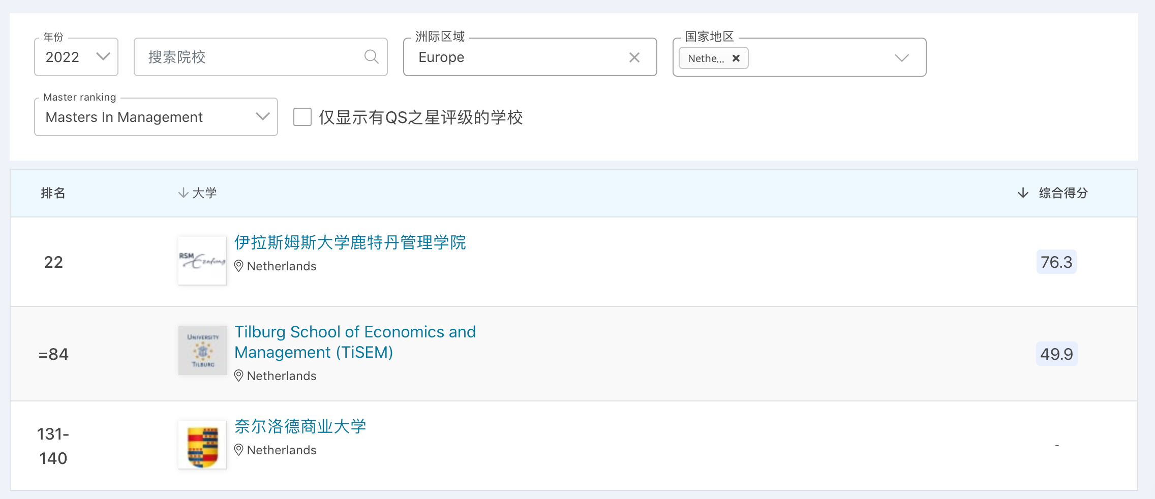 【榜单分析】2022年QS商科硕士排行榜单之新西兰篇 【榜单分析】2022年QS商科硕士排行榜单之新西兰篇