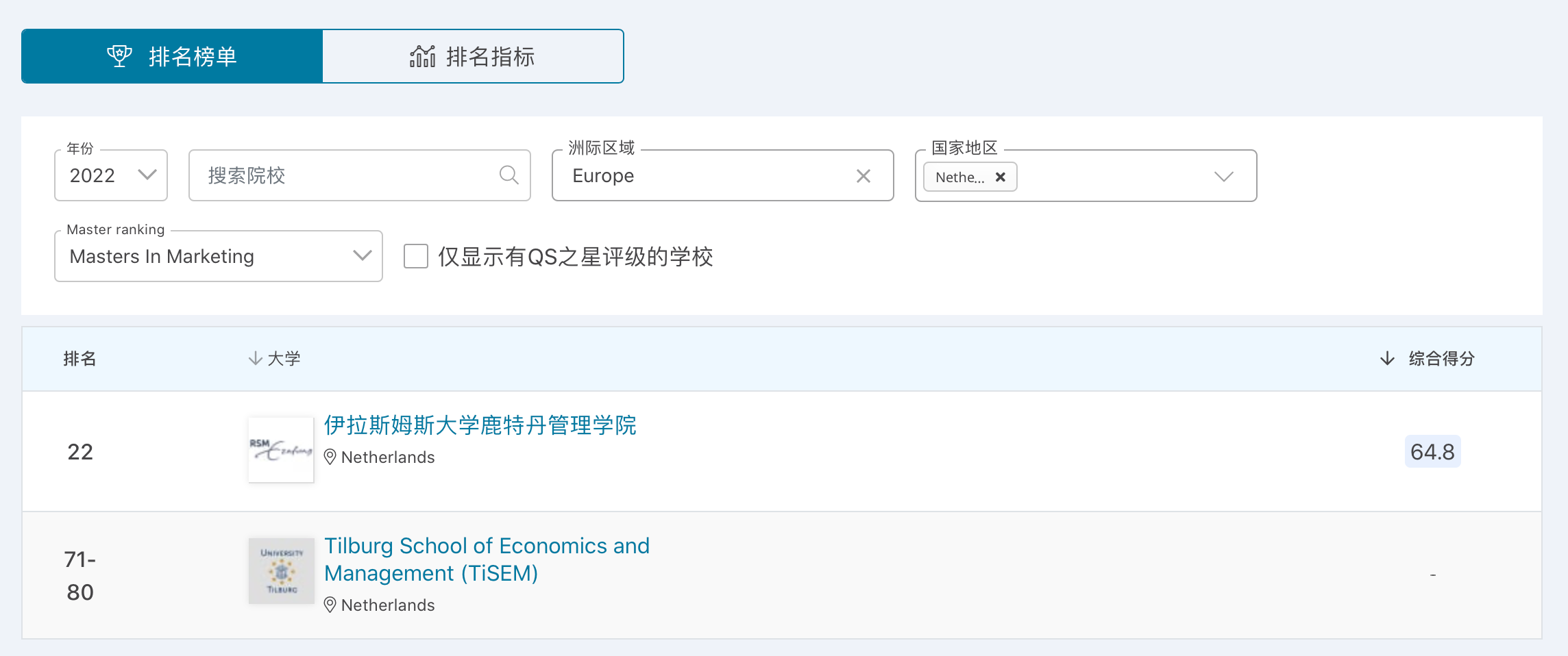 【榜单分析】2022年QS商科硕士排行榜单之新西兰篇 【榜单分析】2022年QS商科硕士排行榜单之新西兰篇
