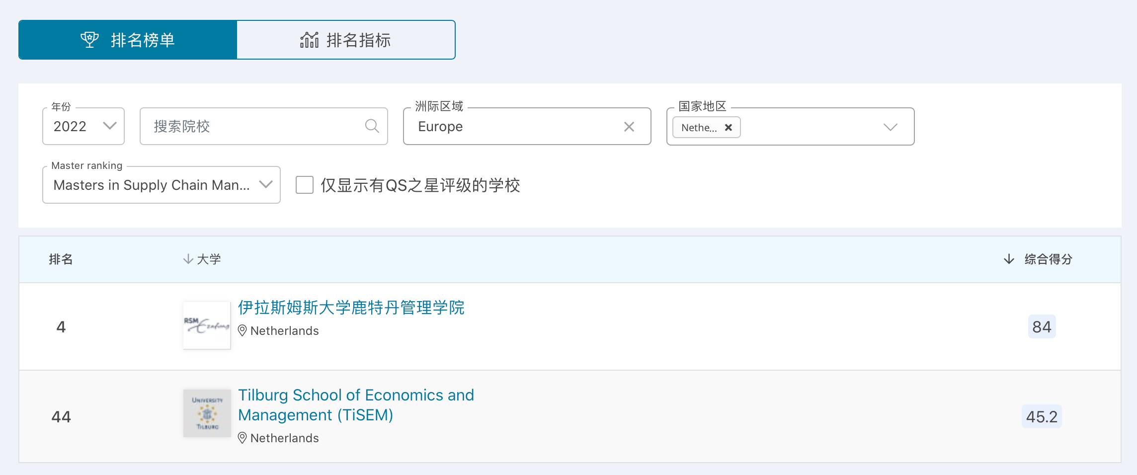 【榜单分析】2022年QS商科硕士排行榜单之新西兰篇 【榜单分析】2022年QS商科硕士排行榜单之新西兰篇