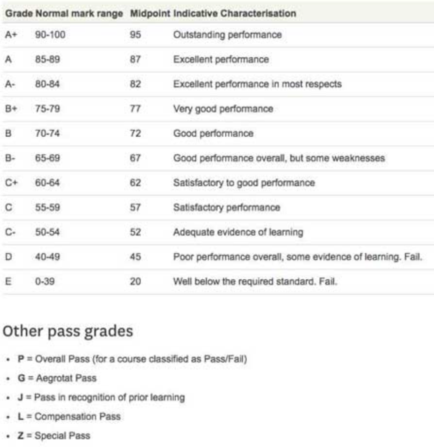 【新西兰留学】最新GPA算法9分制算法与4分制的区别在哪里? 【新西兰留学】最新GPA算法9分制算法与4分制的区别在哪里?