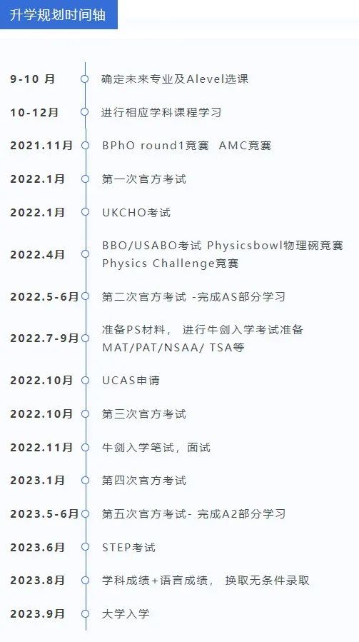 【申请攻略】国内普高学生,如何申请牛剑? 【申请攻略】国内普高学生,如何申请牛剑?