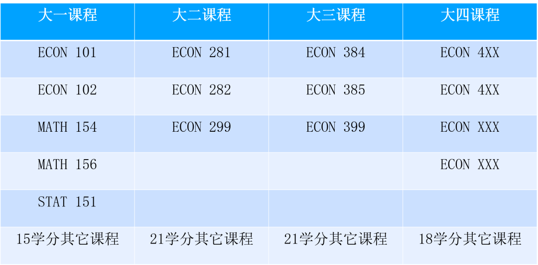 加拿大阿尔伯塔大学选课全攻略 加拿大阿尔伯塔大学选课全攻略