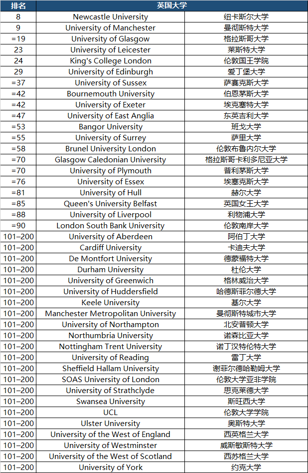 【要闻速览】赴英留学利好:成本降低回报提高 【要闻速览】赴英留学利好:成本降低回报提高