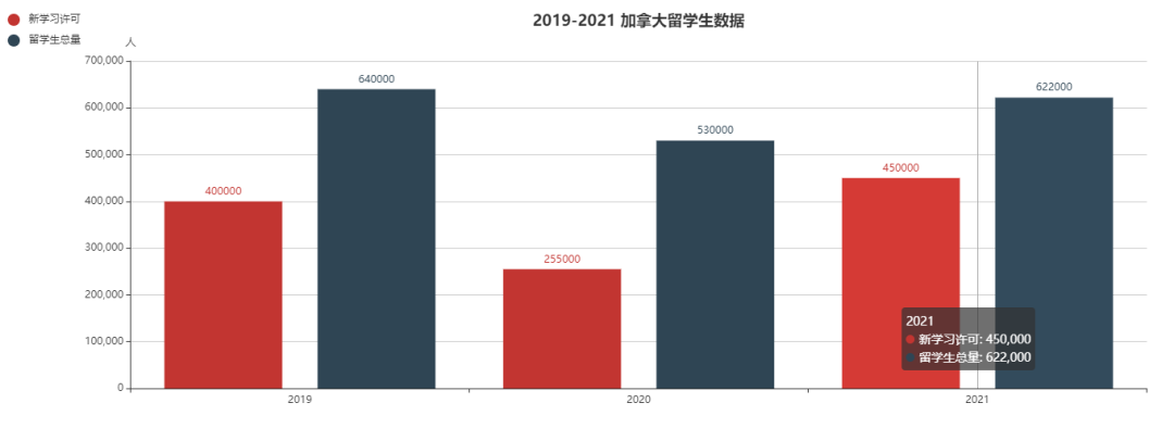 加拿大恢复留学生转移民通道,更多利好措施生效! 加拿大恢复留学生转移民通道,更多利好措施生效!