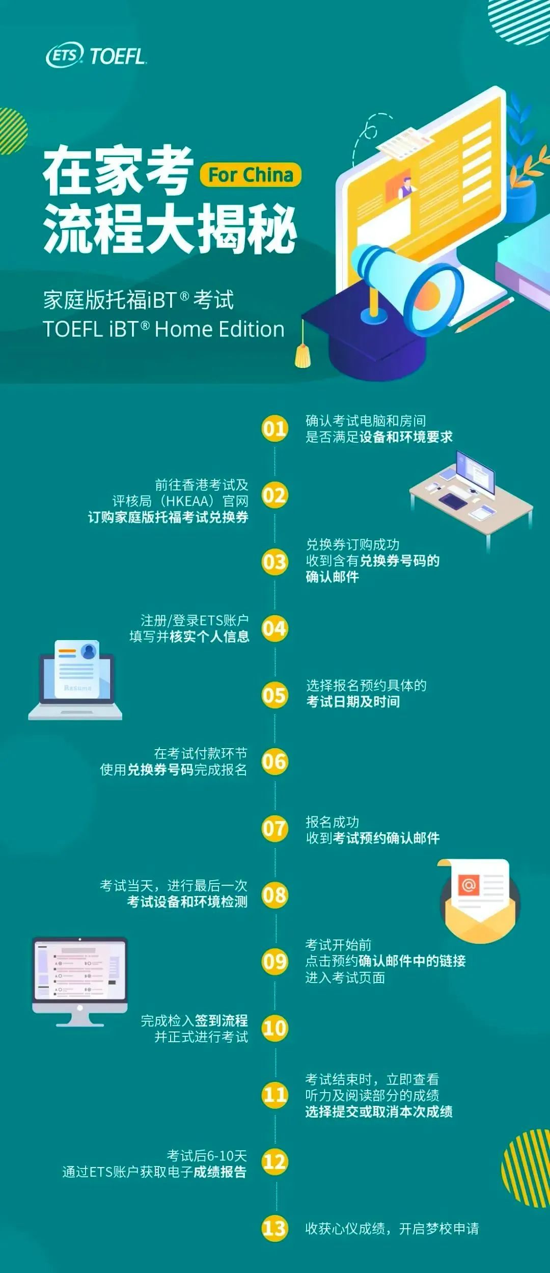 所有形式的托福考试报名指南！超详细！