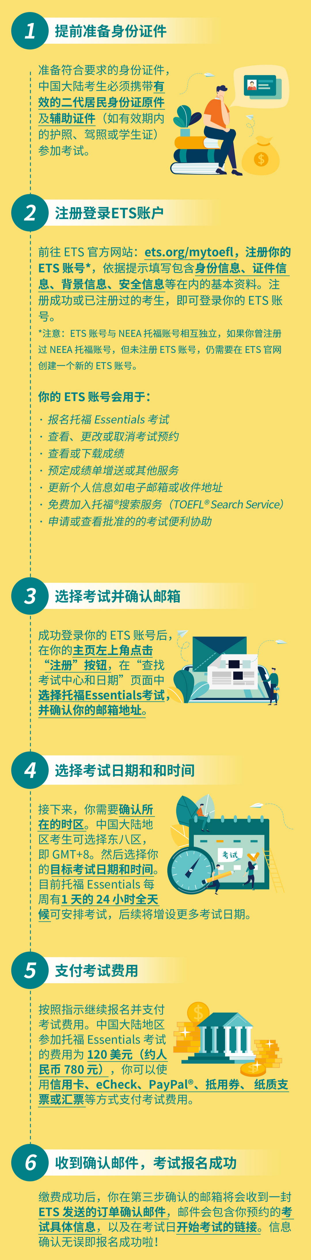 所有形式的托福考试报名指南！超详细！